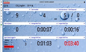 UCCX Wallboard 